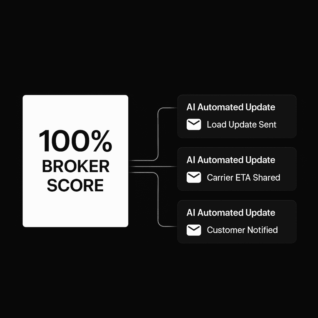 Automated Customer Obsession